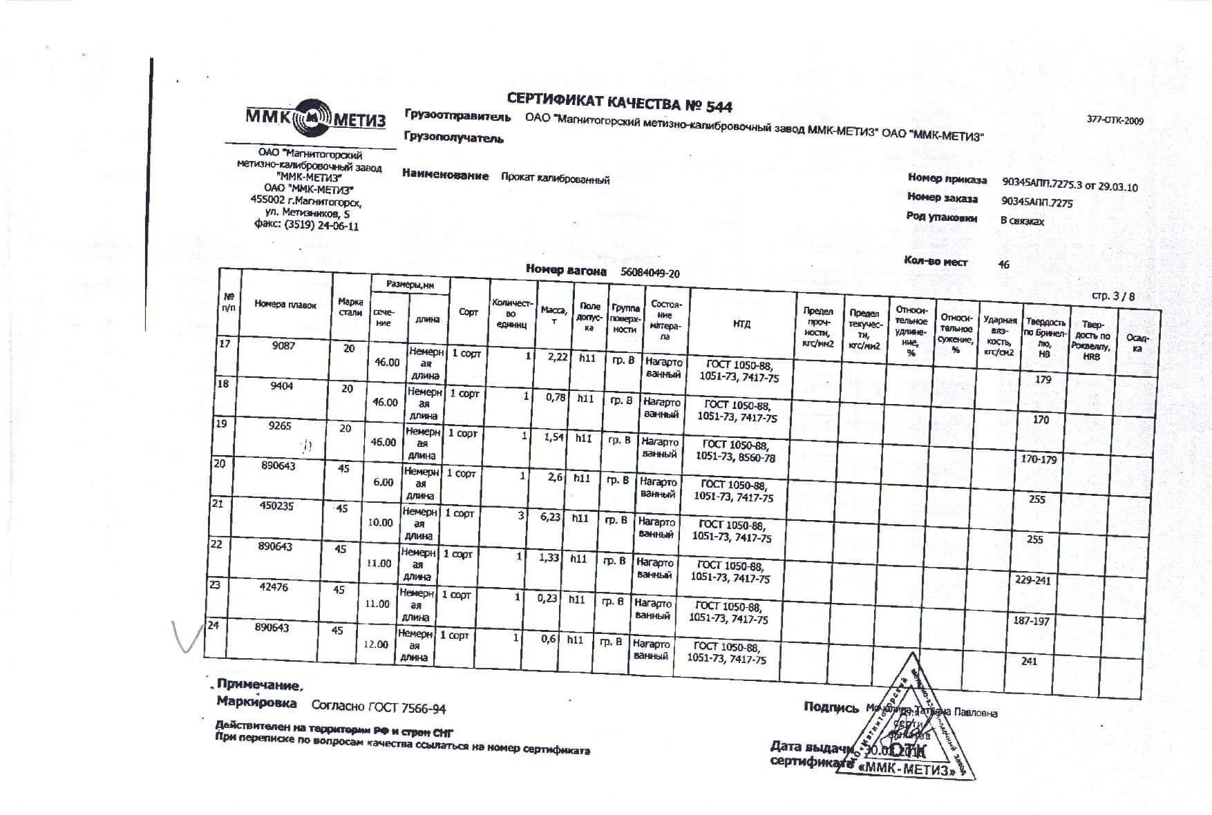 Сертификат на круг калиброванный диаметра 46 ст.20 от 2010-03 (1.3)